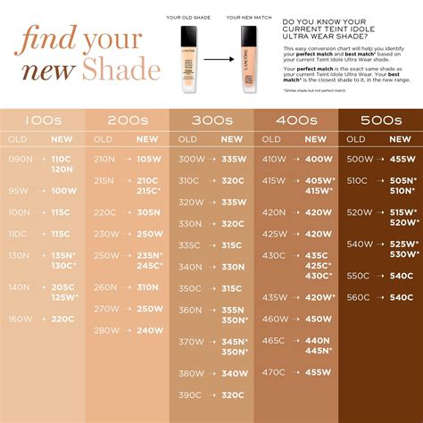 lancome teint idole shade comparison.